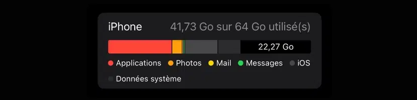 Affichage de l'espace libre et utilisé sur un iPhone